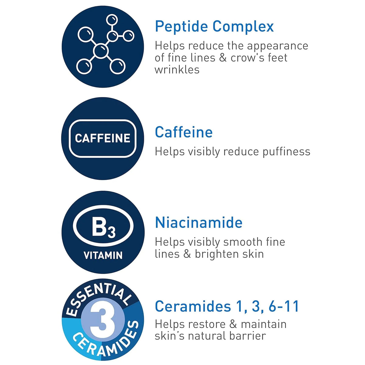 CeraVe Skin Renewing Eye Cream, Daily Care Under Eye Cream with Peptides Caffeine Niacinamide, Paraben-Free , 15ml